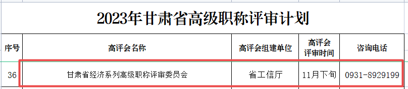 甘肅2023年高級經濟師職稱評審計劃