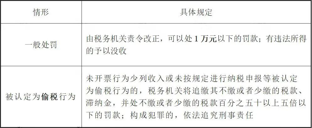 未開票收入都這樣處理！稅局上門查也不用怕！