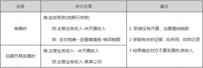 未開票收入都這樣處理！稅局上門查也不用怕！