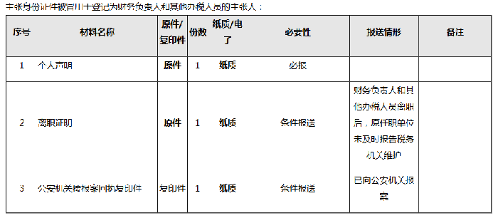 財(cái)務(wù)負(fù)責(zé)人和辦稅人員離職，如何解除綁定關(guān)系？