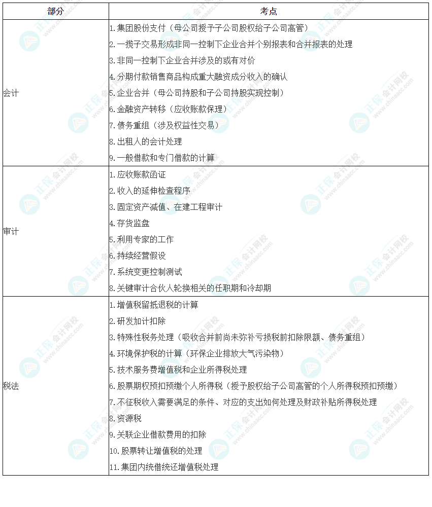 2023年注冊會計師考試《職業能力綜合測試（一）》考點總結