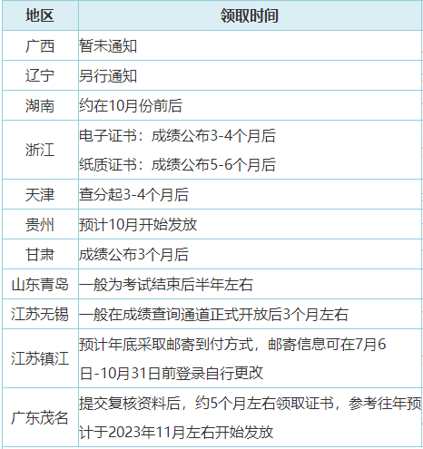 據(jù)查詢：2023年初級會計證書已下達印制通知 進度更新 坐等領(lǐng)證！