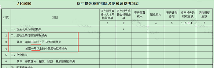 長期掛賬的應付賬款、其他應收款等6個往來科目的賬務處理！