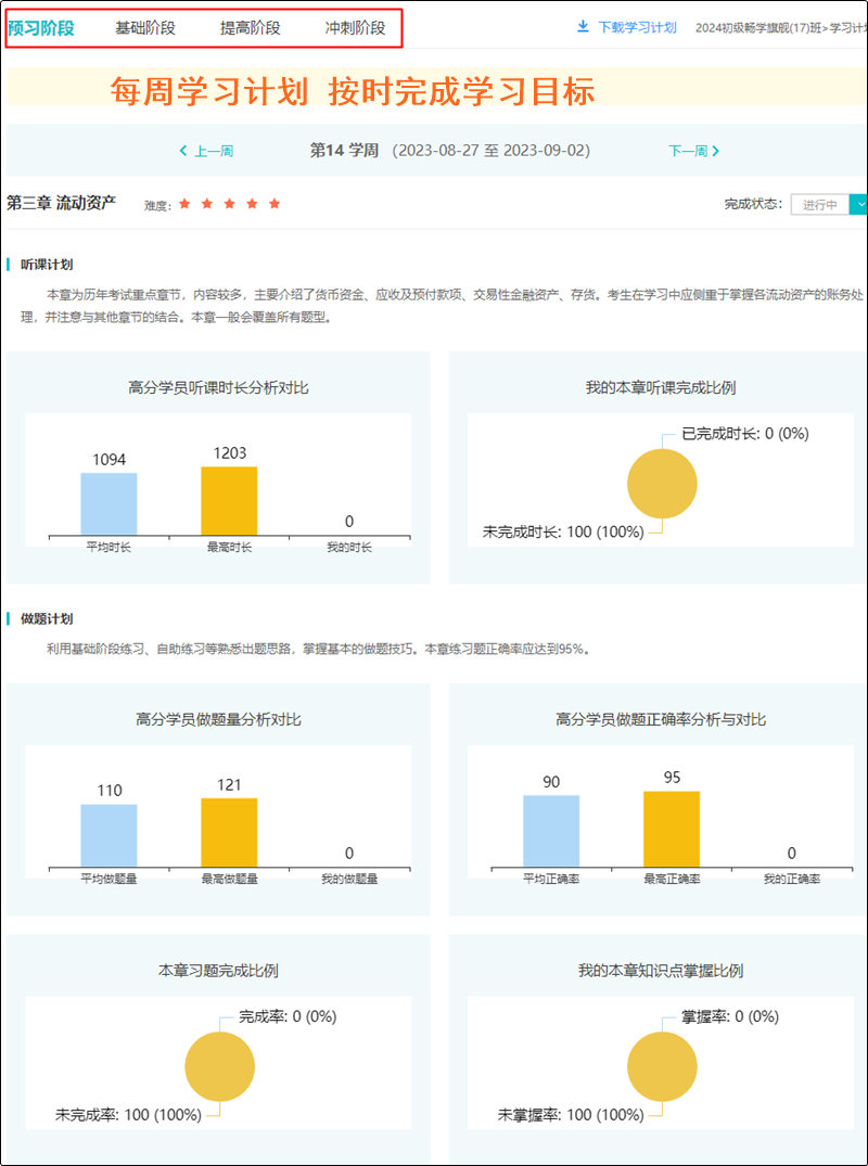 @初級會計er：直播+錄播 無論喜歡哪種上課方式 旗艦班統統滿足你！