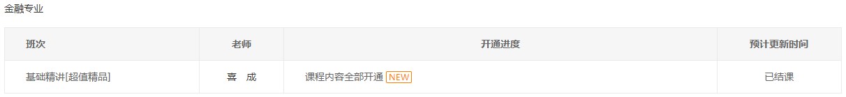 初級經濟師2023年金融專業基礎精講課程全部開通 你學完了嗎？