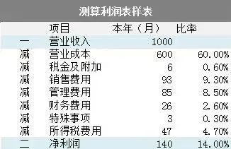 稅負率是什么？怎么算？