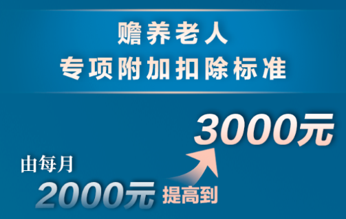 贍養老人專項附加扣除標準