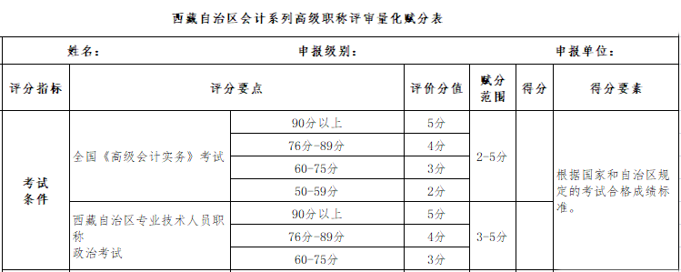 高會考試分數高低能影響評審量分？