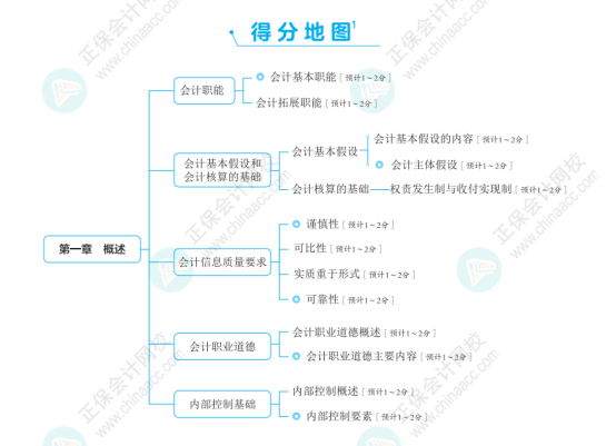 “考試中遇到了書中相近的練習題”沒提前買到初級會計經典題解虧大了！