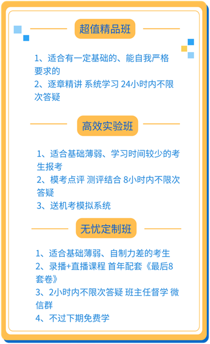中級經濟師不同班次
