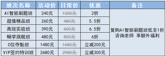 決勝新考季 多重優惠瘋狂GO 初級會計好課低至2折 保價11◆11