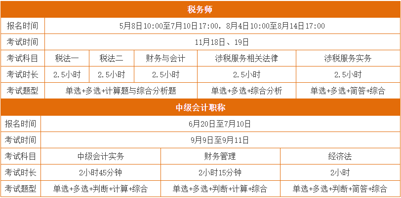 中級、稅務師