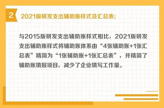 研發支出輔助賬的樣式有哪些？