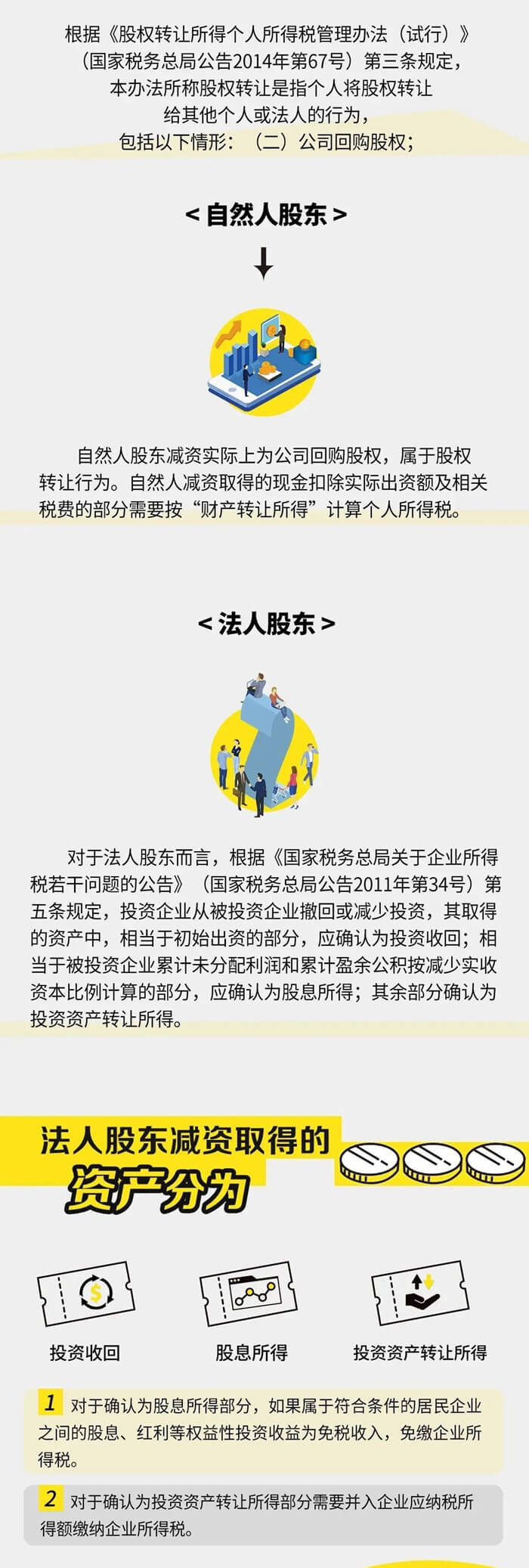 公司減資所得稅應如何處理呢？