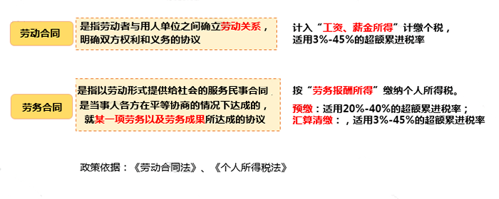 只差一個字，繳稅卻大不相同！