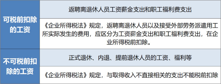 退休返聘人員工資屬于工資總額？在企業(yè)所得稅稅前扣除嗎？