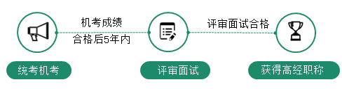 如何獲得高級經濟師職稱