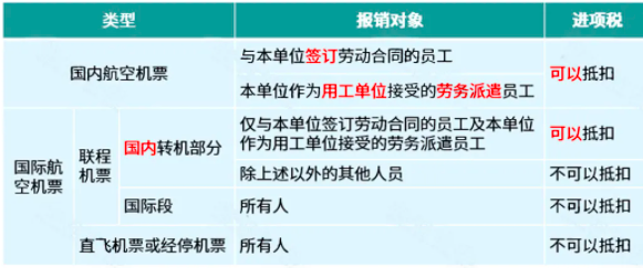 費用發票報銷，這5大風險要規避！