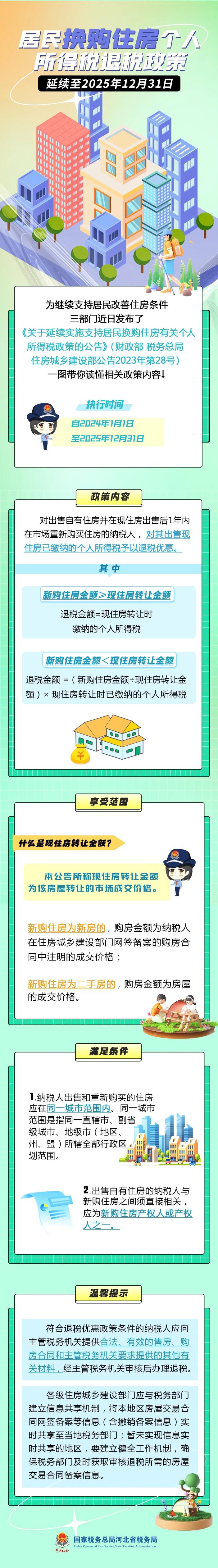 收藏！居民換購住房個人所得稅退稅優惠延續啦