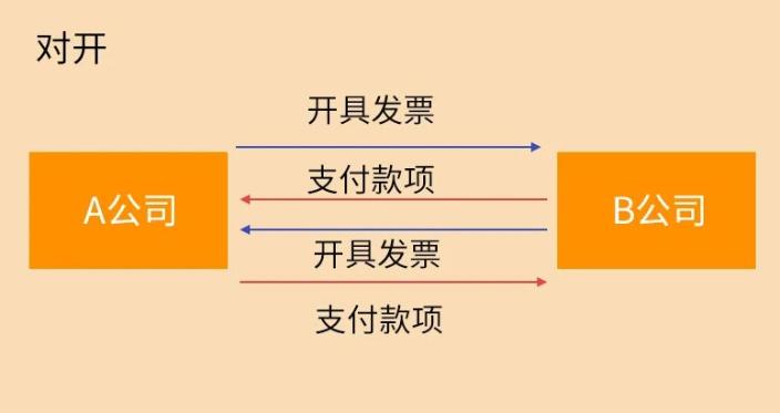 這9種避稅行為，查到必罰！
