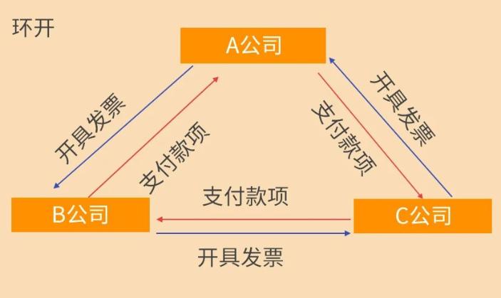 這9種避稅行為，查到必罰！