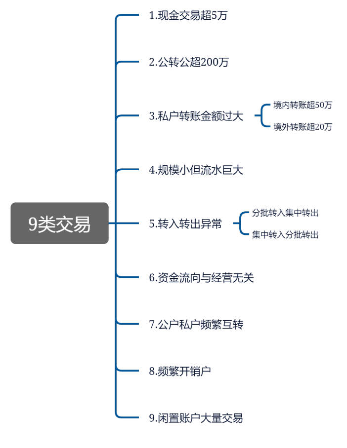這9種避稅行為，查到必罰！