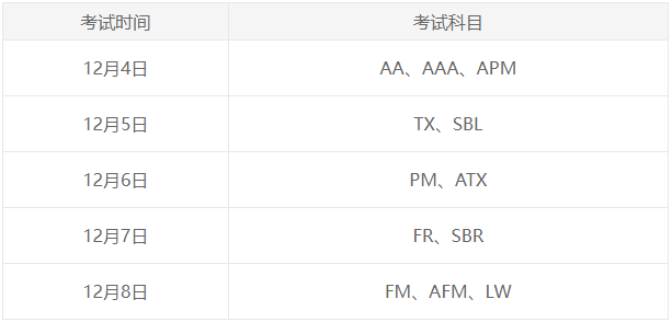 9月ACCA考試什么時候查分？怎么查？
