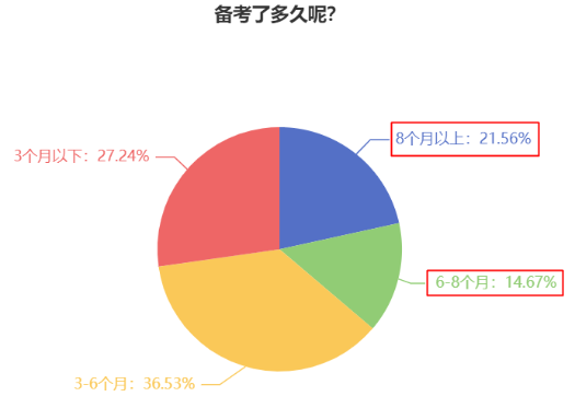 2024中級會計預習階段做好這四步 贏在起跑線！