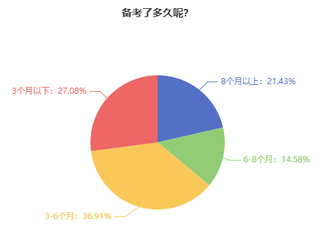 現在開始備考2024年中級會計職稱考試早嗎？