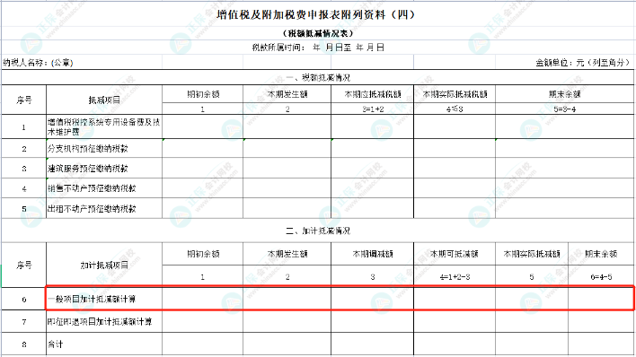 先進制造業(yè)企業(yè)增值稅加計抵減政策詳解！