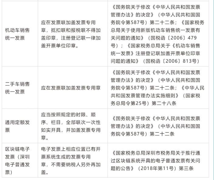 明確！2023年發票蓋章新規！