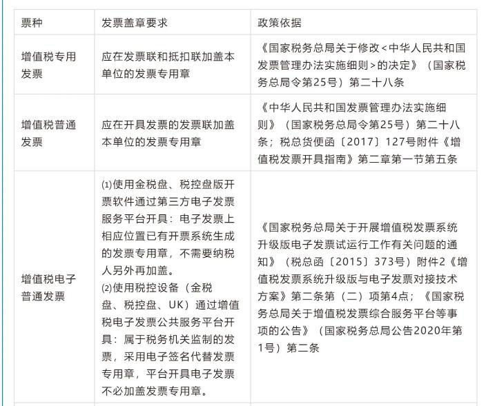 明確！2023年發票蓋章新規！