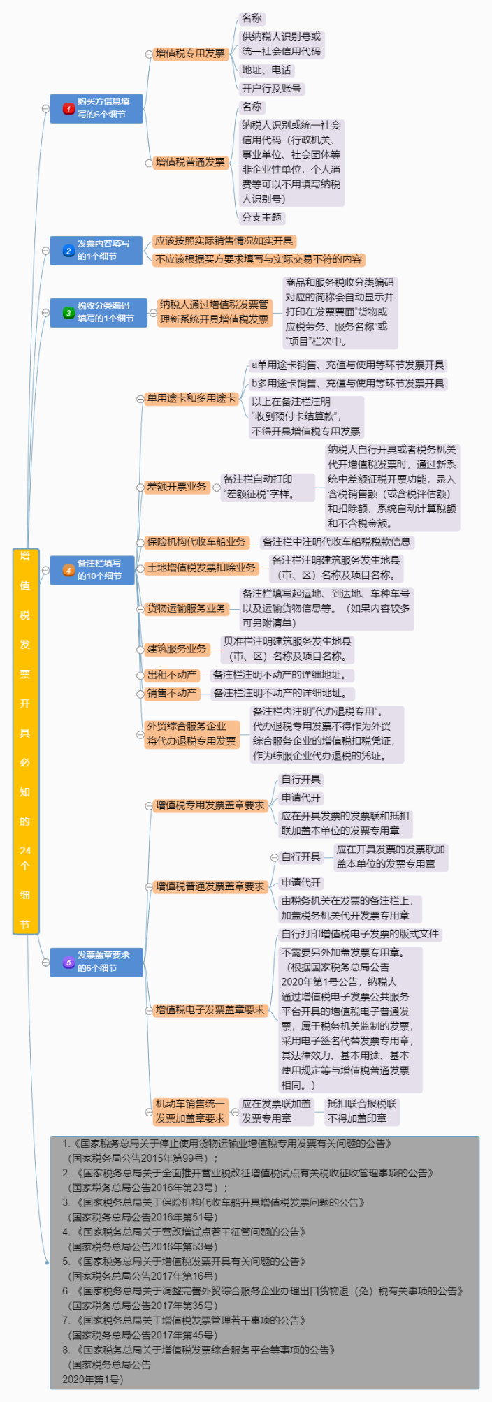 明確！2023年發票蓋章新規！