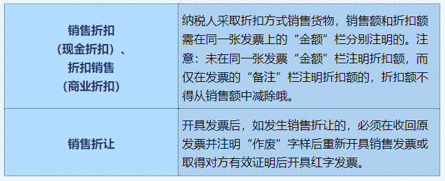 開具發票的區別