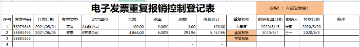 警惕！數電發票風險提前防范！