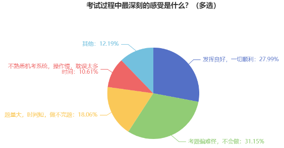 2024年中級會計預習階段不能只看書！做題同樣重要！