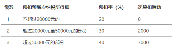 兼職員工發(fā)放工資，要發(fā)票還是做工資表？
