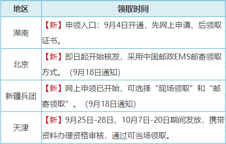 2023初級會計證書終于拿到手啦！江蘇地區部分考生表示證書已到手~