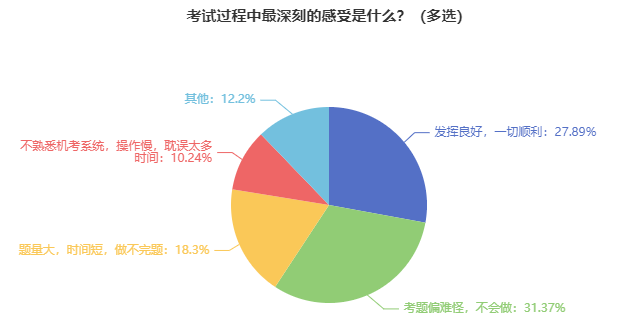 @2024中級(jí)會(huì)計(jì)考生：虧已經(jīng)替你們吃過(guò)了 考前一定要熟悉無(wú)紙化！