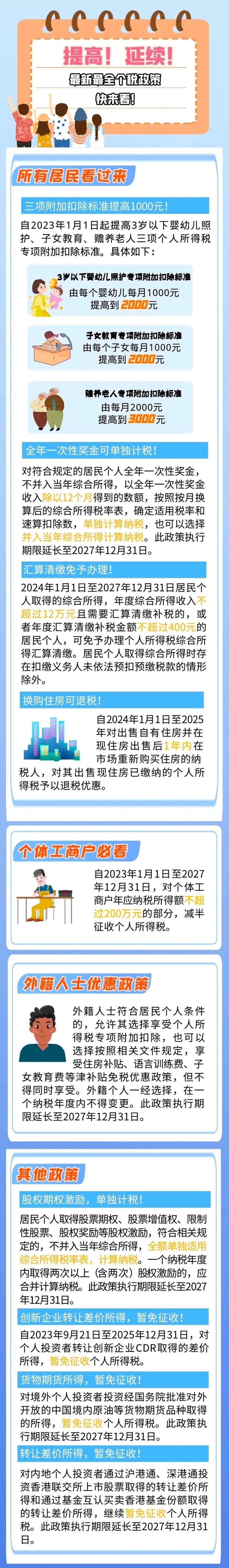 涉及所有人，最新最全個稅政策看過來！