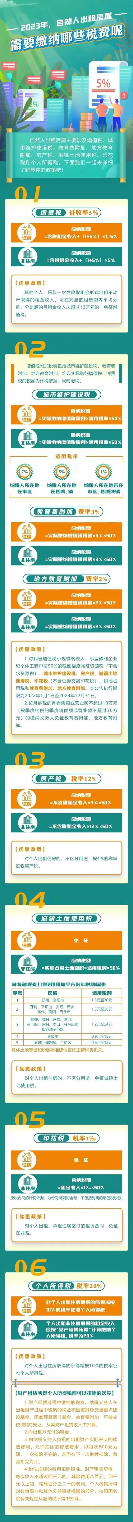 個人出租房屋要繳哪些稅？