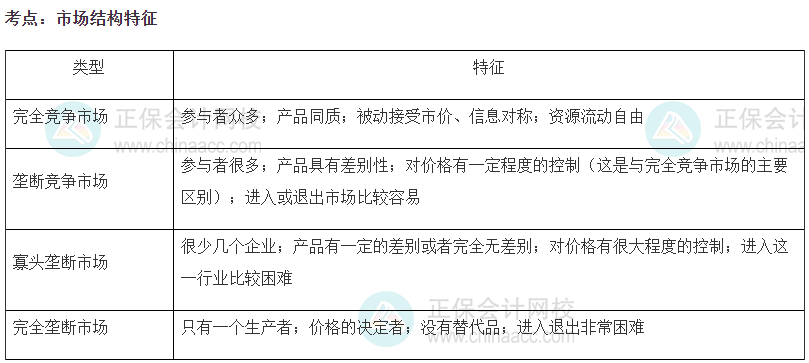 2023中級經濟師《經濟基礎知識》高頻考點