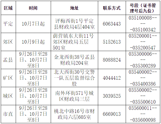 山西陽泉發布2023年初級會計資格證書領取通知