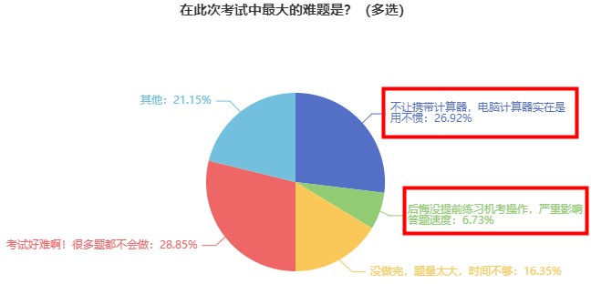 2023年初級經濟師機考模擬系統已開 速來免費體驗！