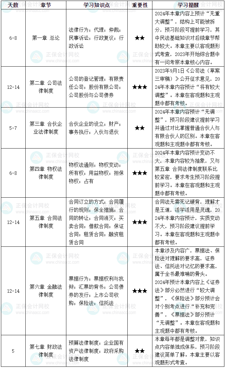 【預習計劃】2024中級會計經濟法預習計劃 教材公布前就這么學