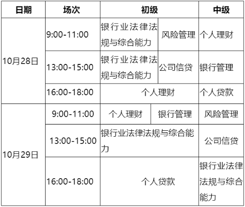 10月銀行從業資格考試準考證打印入口