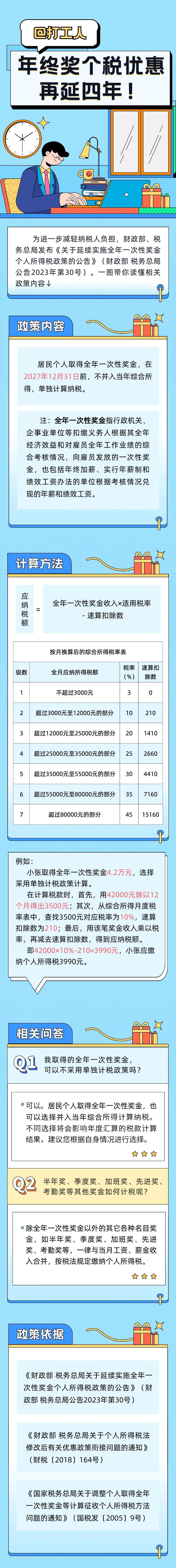 年終獎個稅優惠再延四年~