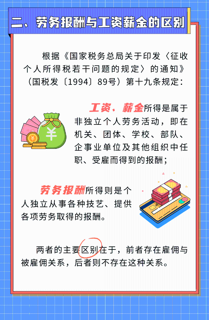 勞務(wù)報酬那些事，您了解多少？