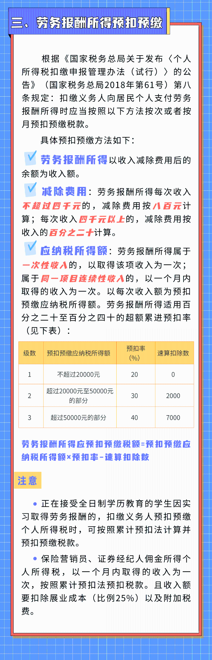 勞務(wù)報酬那些事，您了解多少？