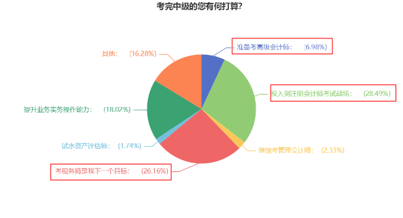 一年可以拿多證！2024年中級會計考試可以和這些證書同時備考！